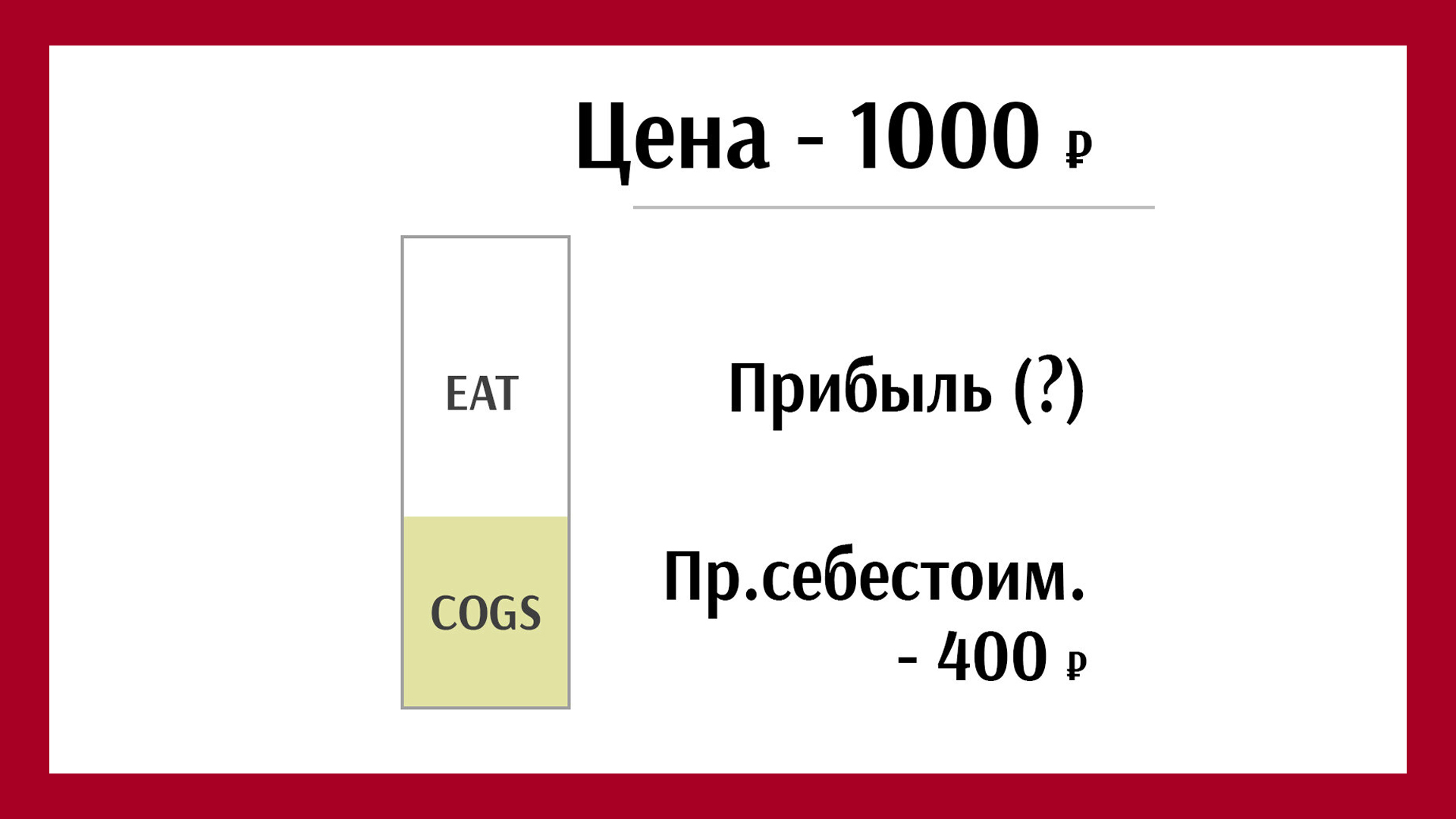 COGS себестоимость в цене товара